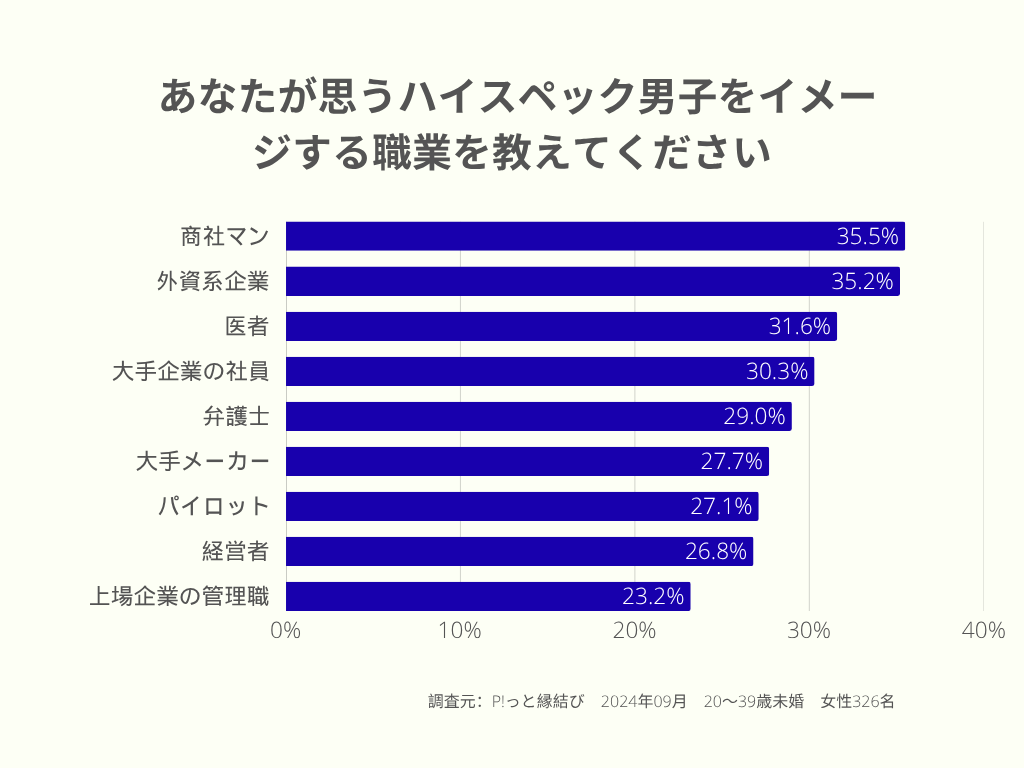ハイスペック男子職業