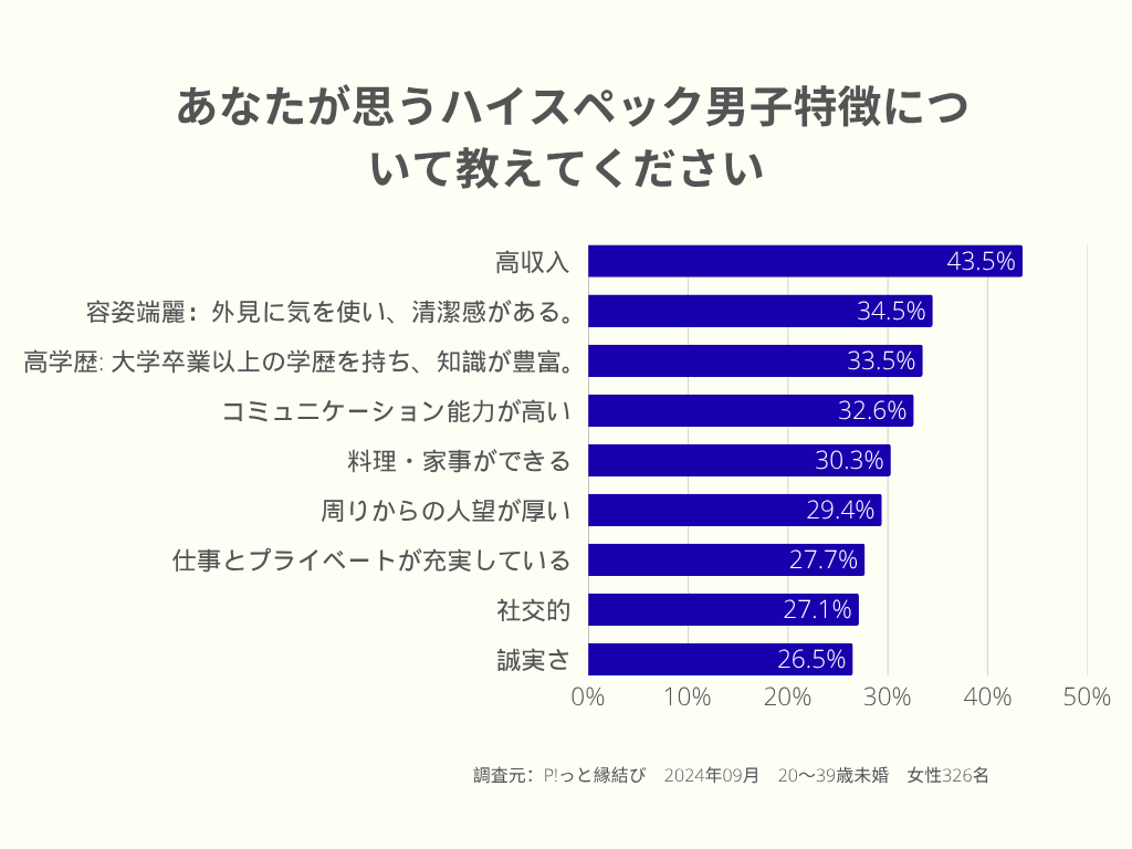 ハイスペック男子の特徴