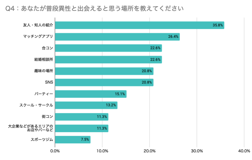 高収入男性と出会える場所