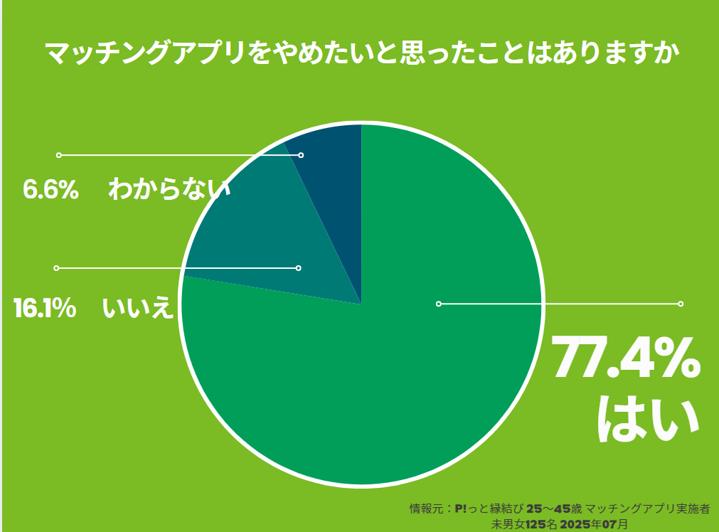 やめてよかったグラフ