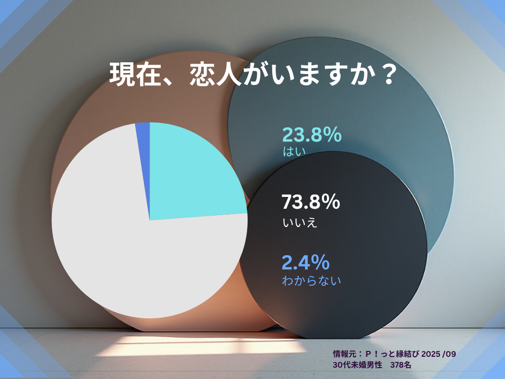 円グラフ