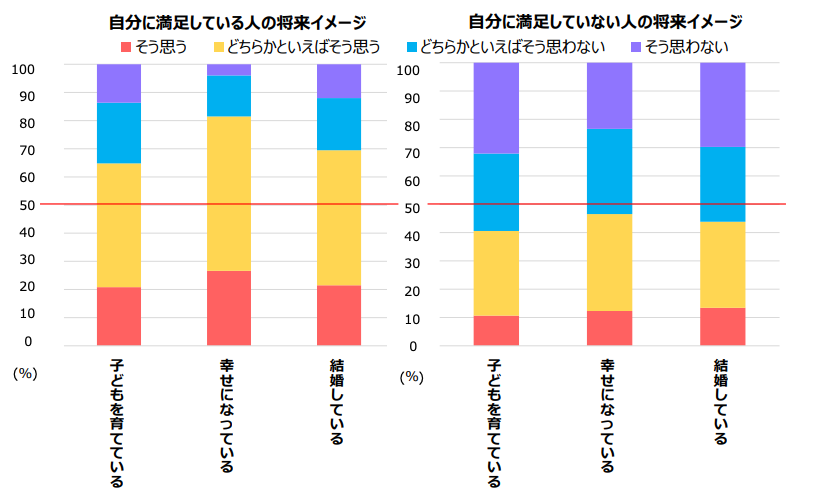 調査　自分に満足している？