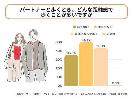 パートナーとの距離感調査