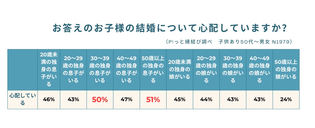 親心配アンケート