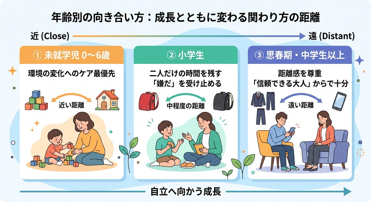 年齢別再婚の子供との向き合い方