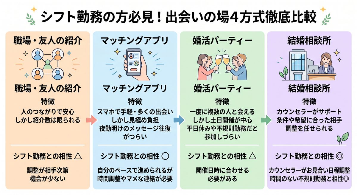 シフト勤務の方出会いの場
